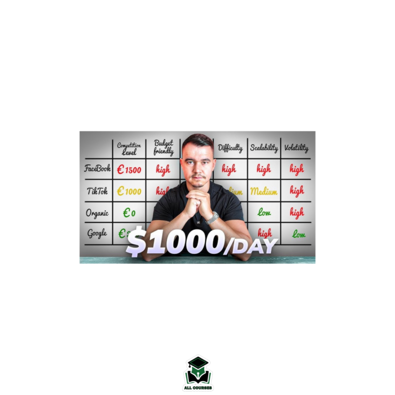 Jesper Hensgens – $1000Day With Google Ads Dropshipping