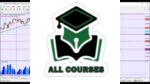 Myfxsource – Pete’s Scalping Strategy Video Course