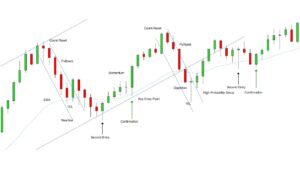 JBear Trades - Price Action Scalping Value & Candlesticks
